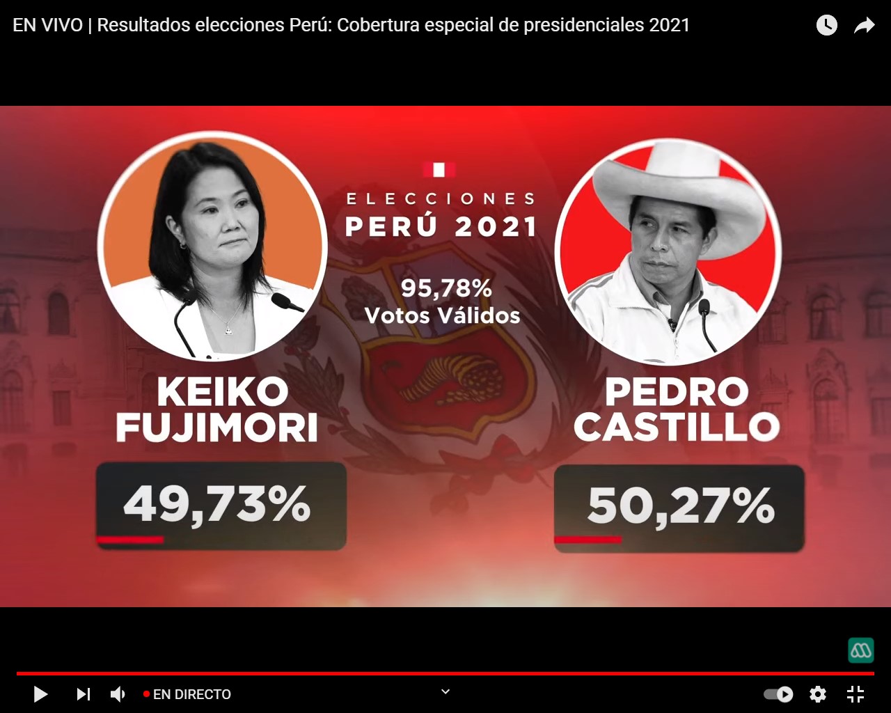 Castillo adelanta a Fujimori por cerca de 0,4% de votos